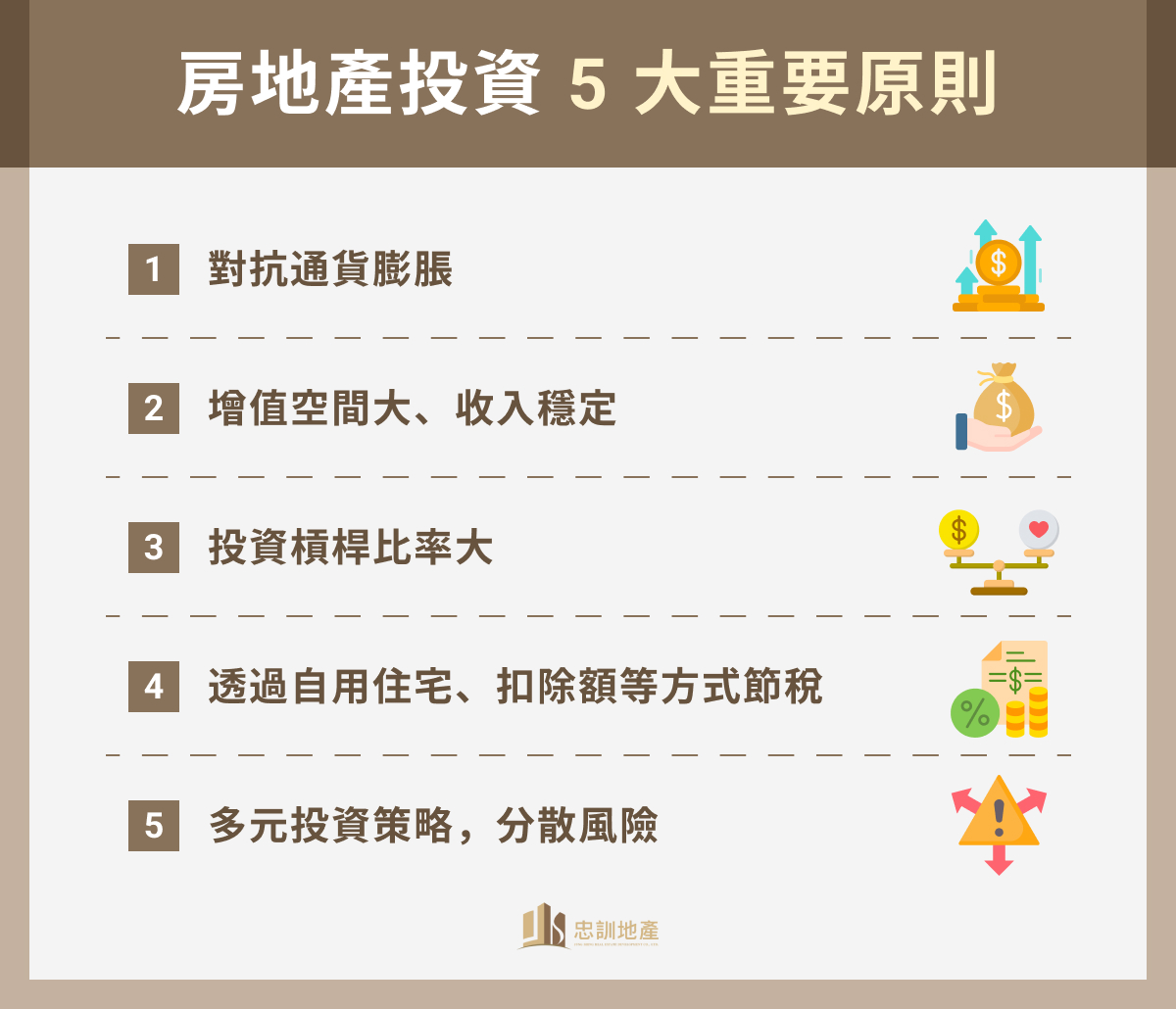 房地產投資趨勢一篇就懂！房產投資獲利模式、原則、優缺點總整理 忠訓地產 