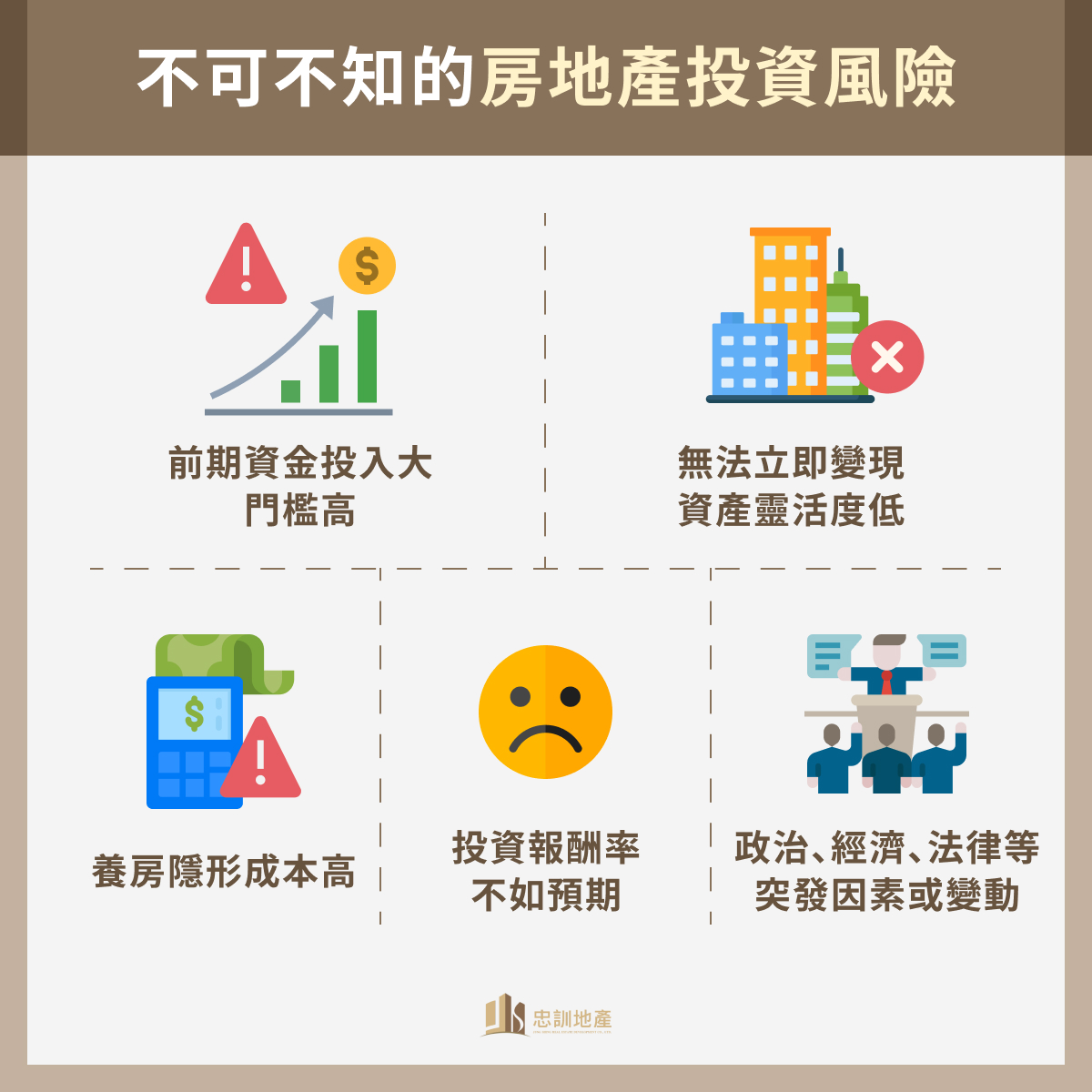 房地產投資趨勢一篇就懂！房產投資獲利模式、原則、優缺點總整理 忠訓地產 
