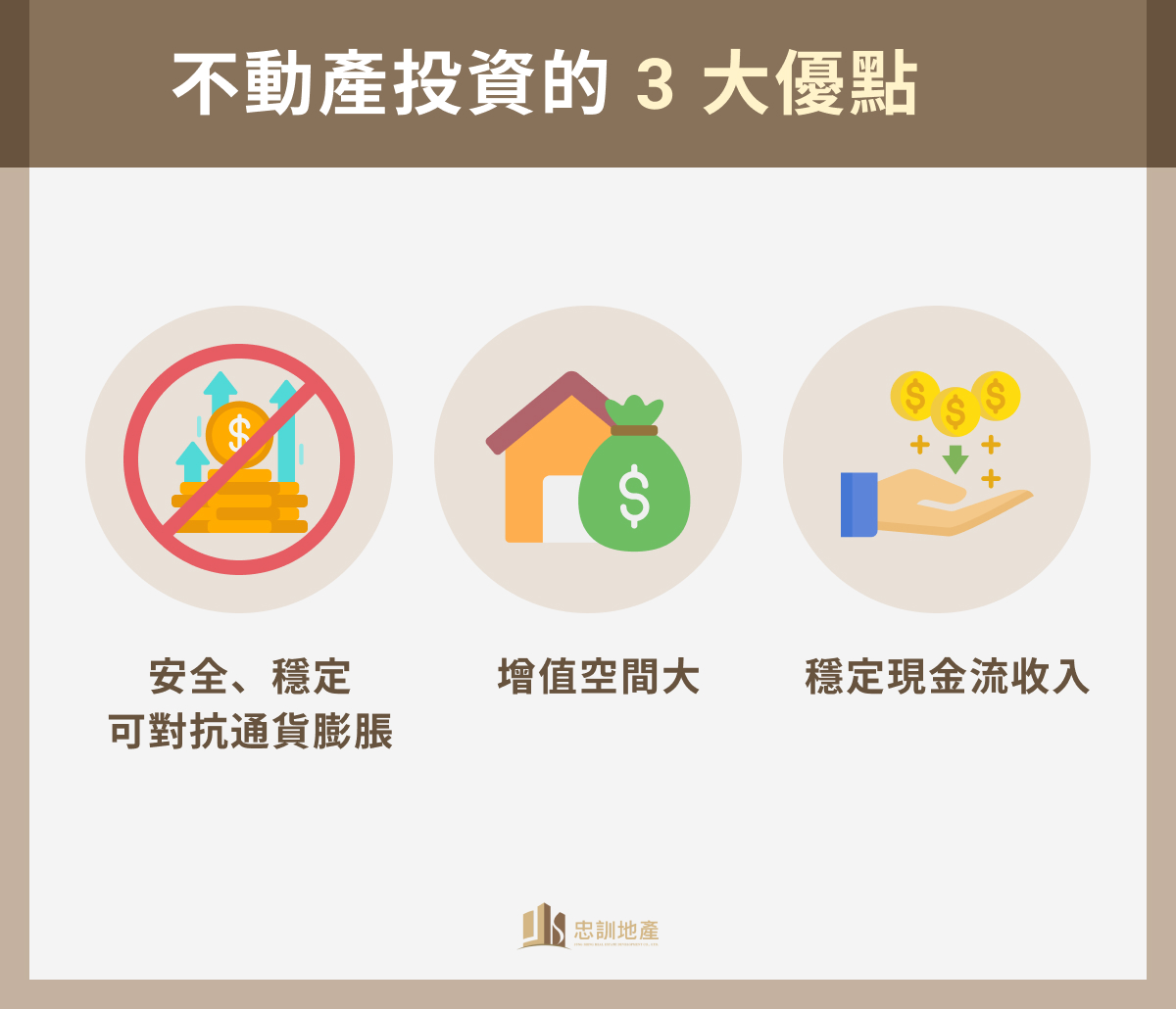 不動產投資教學|何謂不動產?不動產投資優缺點與投報率公式介紹 - 忠訓地產